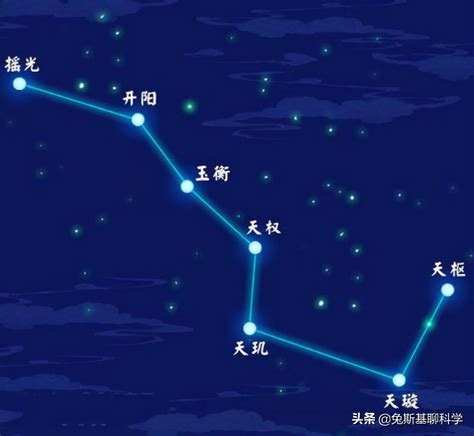 北斗七星 大熊座|北斗七星（是北半球天空的重要星象，因七星曲折如斗得名）